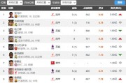足坛共有18位亿欧先生英超9人西甲7人德甲2人意甲法甲0人